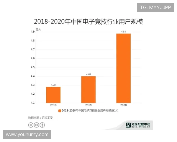电竞产业崛起与发展趋势分析:从竞技比赛到商业化生态链的全面探讨 电竞产业崛起与发展趋势分析:从竞技比赛到商业化生态链的全面探讨