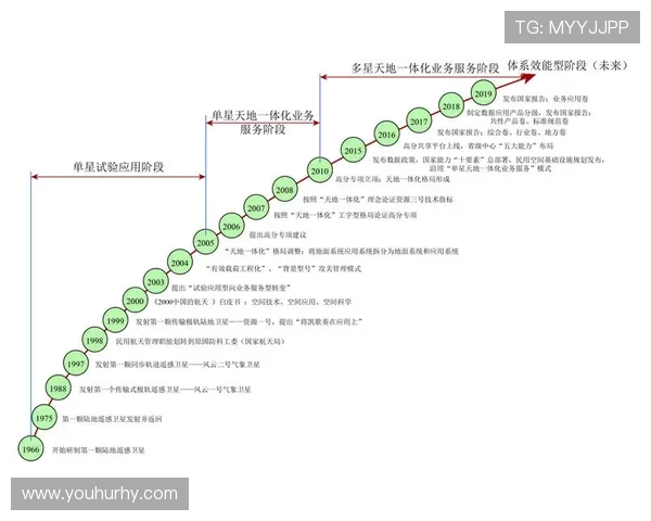 篮球运动发展历程及其对青少年身心成长的积极影响分析 篮球运动发展历程及其对青少年身心成长的积极影响分析