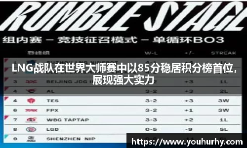 LNG战队在世界大师赛中以85分稳居积分榜首位，展现强大实力