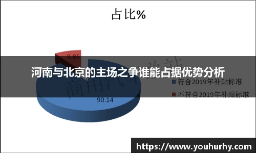河南与北京的主场之争谁能占据优势分析